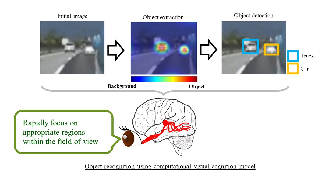 Mitsubishi Electric ile Aynasız Otomobiller TEHAD