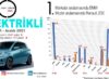 Elektrikli Otomobil vergisi ne kadar? MTV-ÖTV-Kasko bedelleri ?