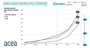 Ana akım Elektrikli Araçlar, otomotiv endüstrisini dönüştürebilecek mi?